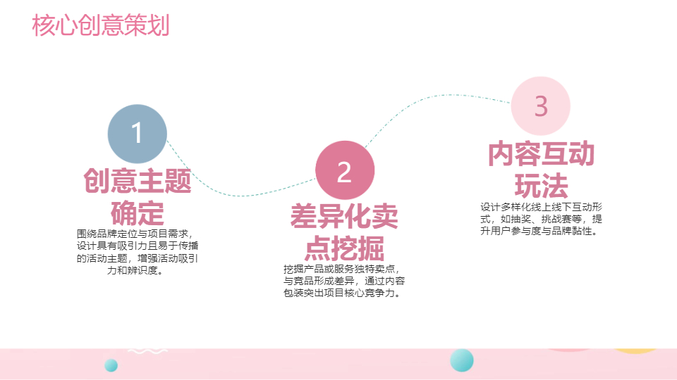 AI一鍵生成粉色市場營銷策劃方案PPT