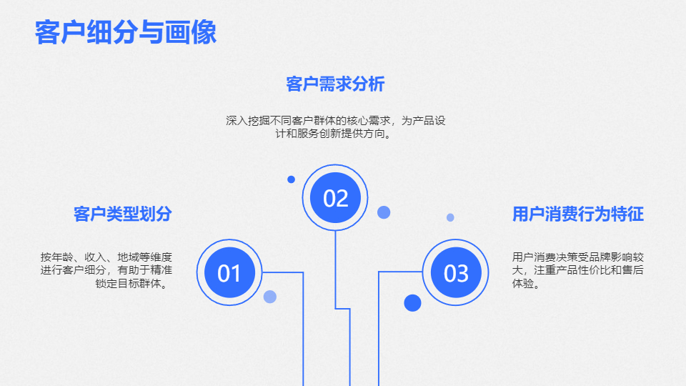 AI一鍵生成市場營銷策劃方案PPT