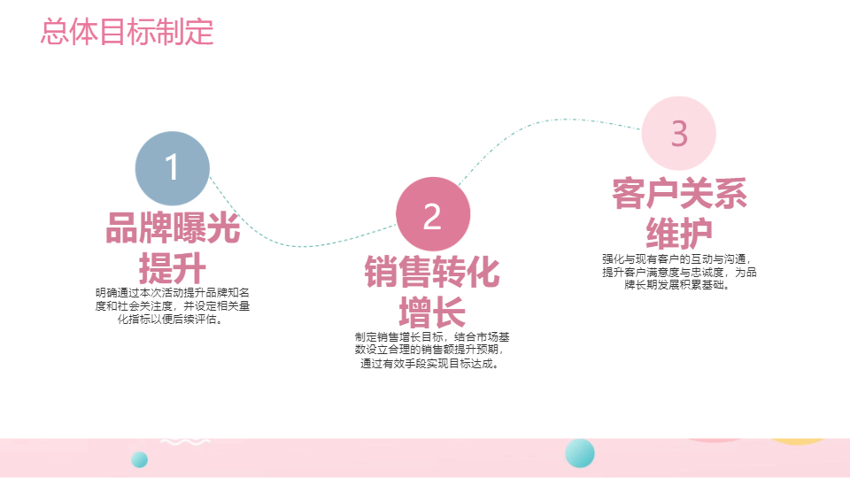 AI一鍵生成粉色市場營銷策劃方案PPT