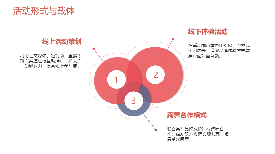 AI一键生成市场营销项目活动策划方案PPT