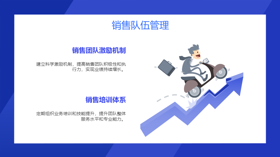 AI一鍵生成市場營銷策劃方案PPT