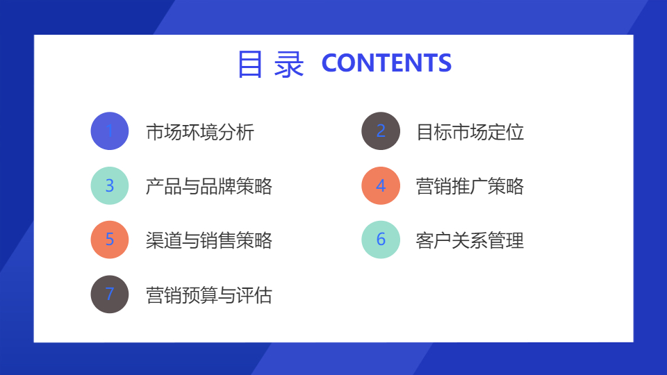 AI一鍵生成市場營銷策劃方案PPT