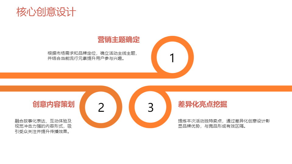 AI一键生成市场营销项目活动策划方案PPT