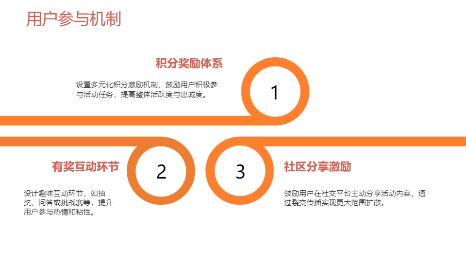 AI一键生成市场营销项目活动策划方案PPT