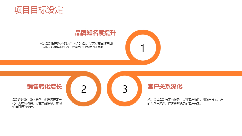AI一键生成市场营销项目活动策划方案PPT