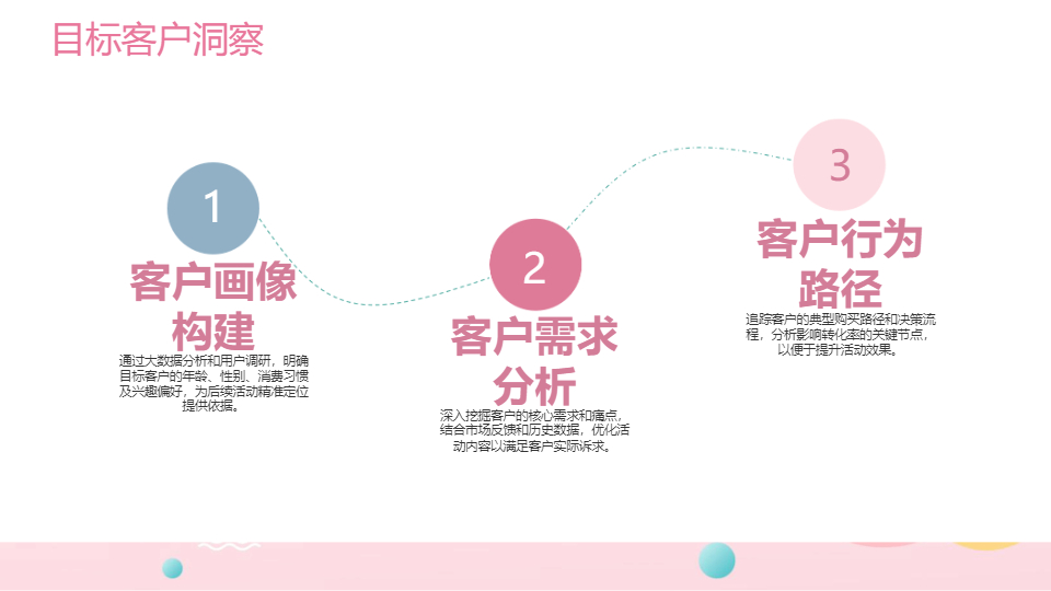 AI一鍵生成粉色市場營銷策劃方案PPT