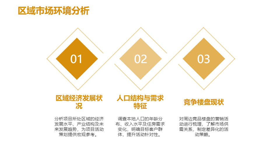 AI一键生成房地产项目活动策划方案PPT