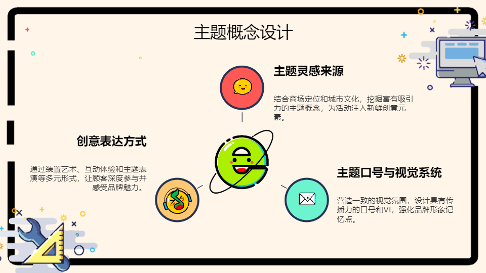 AI一键生成商场开业项目活动策划方案PPT