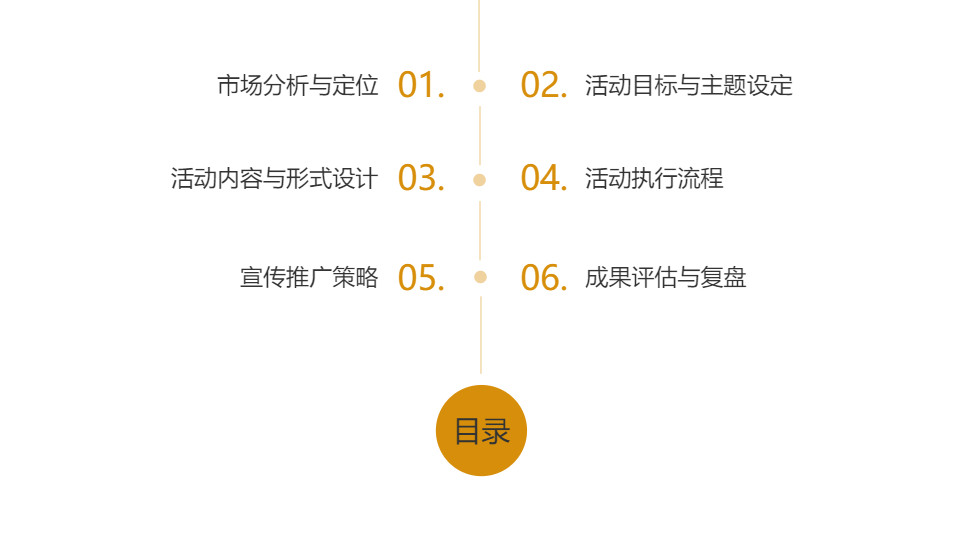AI一键生成房地产项目活动策划方案PPT