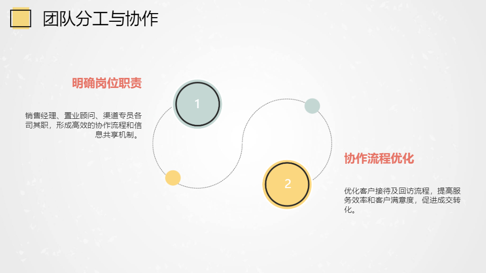 AI一鍵生成房地產(chǎn)樓盤銷售動員會PPT