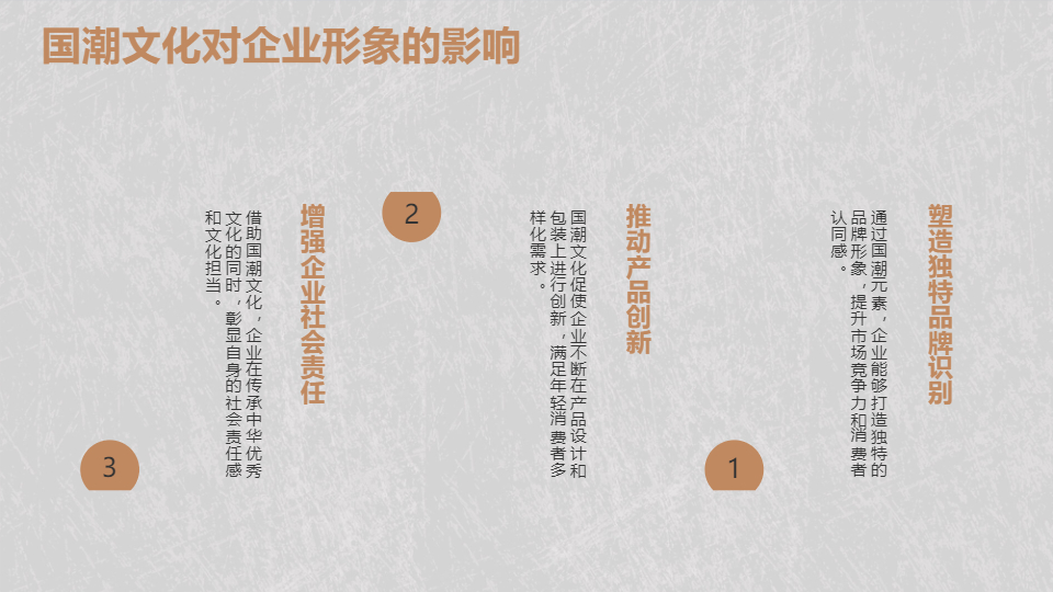 AI一鍵生成中國(guó)風(fēng)國(guó)潮古風(fēng)工作總結(jié)PPT