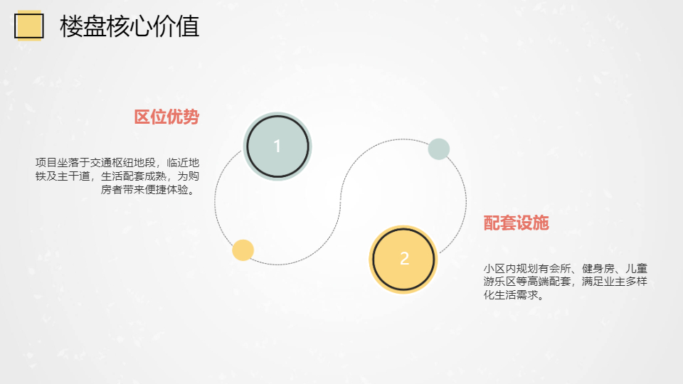 AI一鍵生成房地產(chǎn)樓盤銷售動員會PPT