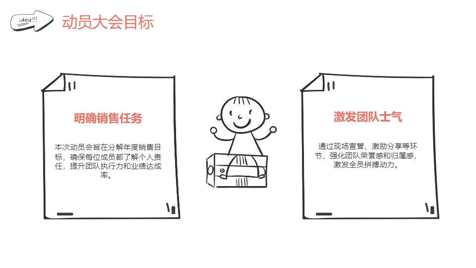 AI一鍵生成房地產(chǎn)樓盤銷售動員會PPT