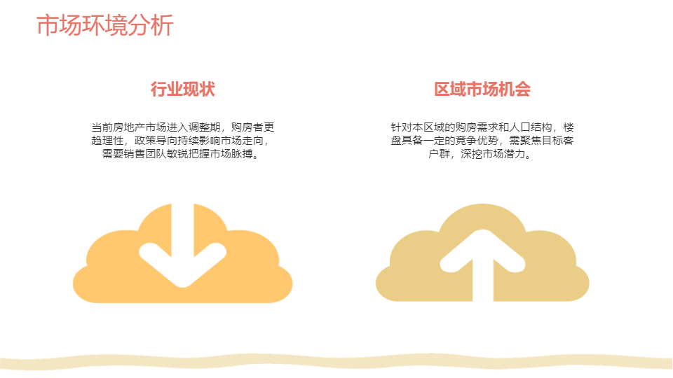 AI一鍵生成房地產(chǎn)樓盤銷售動員會PPT