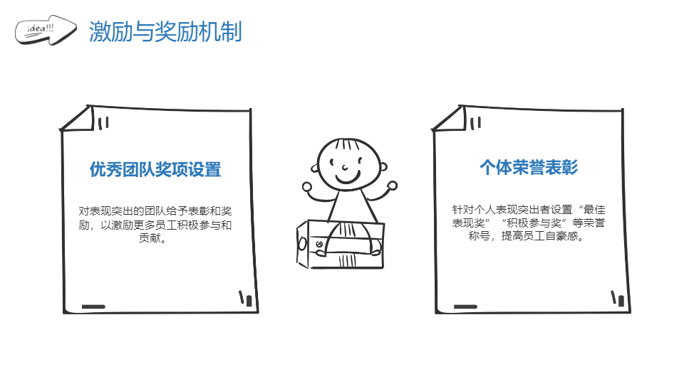 AI一鍵生成企業(yè)員工活動策劃方案PPT