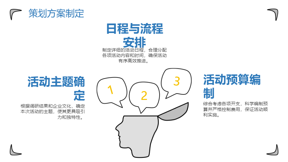 AI一鍵生成企業(yè)員工活動策劃方案PPT