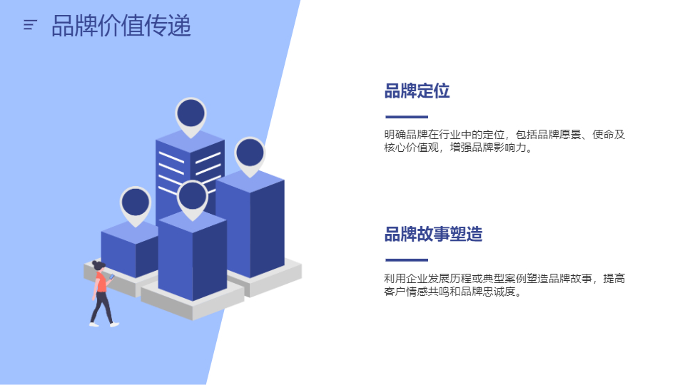 AI一鍵生成企業(yè)項目營銷策劃方案PPT