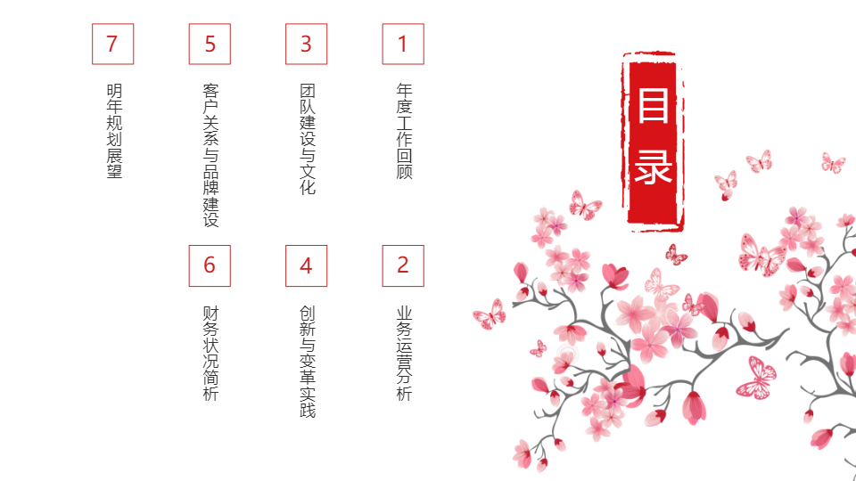 AI一鍵生成炫美國風(fēng)工作總結(jié)匯報(bào)PPT