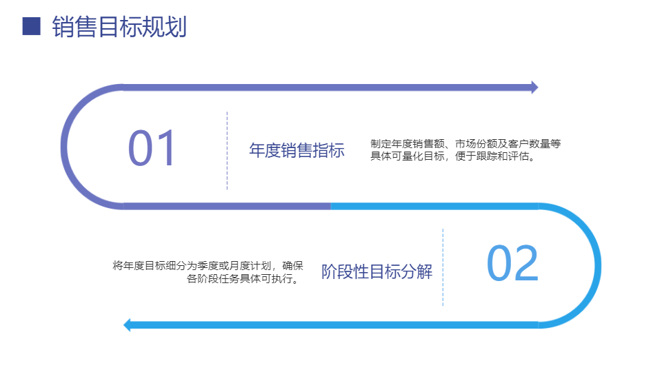 AI一鍵生成企業(yè)項目營銷策劃方案PPT