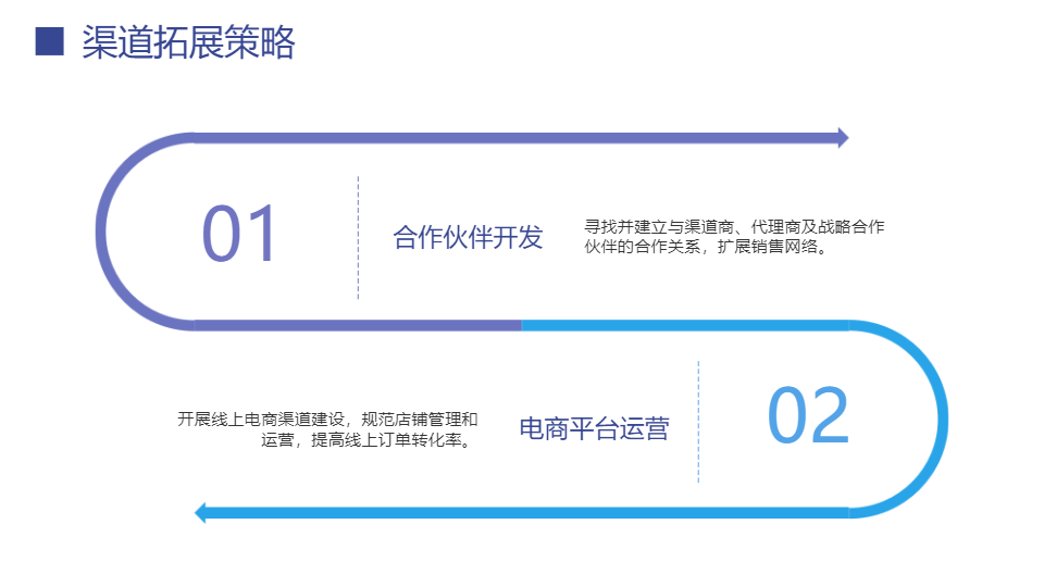 AI一鍵生成企業(yè)項目營銷策劃方案PPT