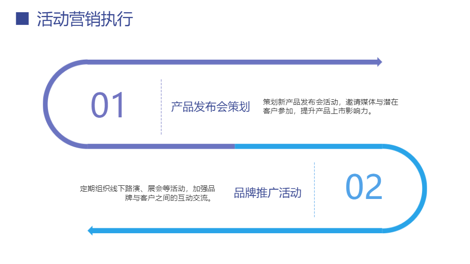 AI一鍵生成企業(yè)項目營銷策劃方案PPT