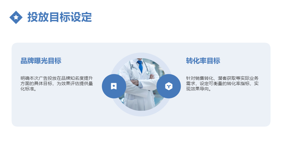 AI集團(tuán)公司廣告投放策劃方案PPT
