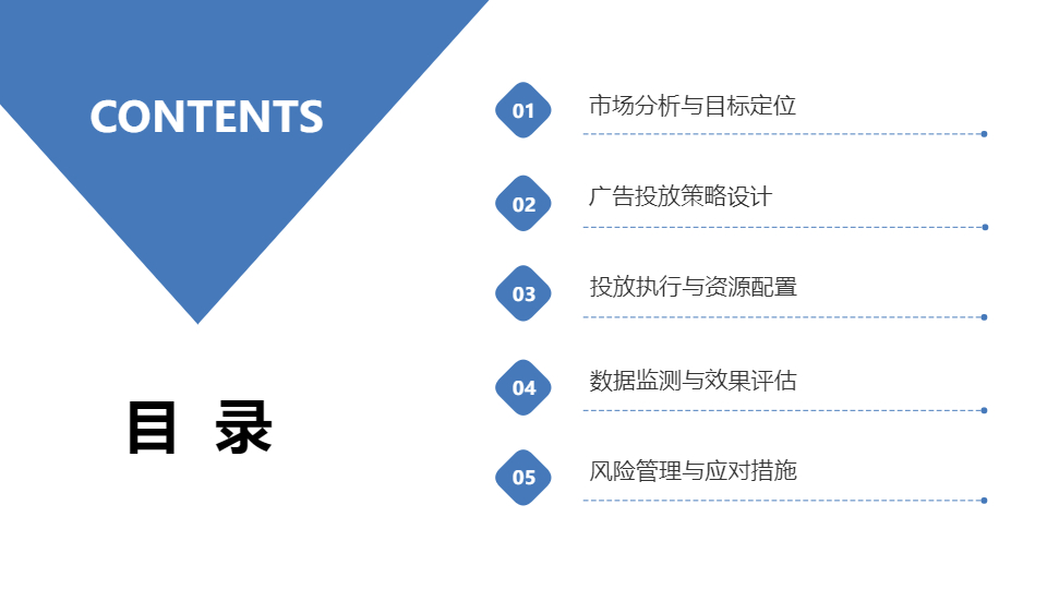 AI集團(tuán)公司廣告投放策劃方案PPT