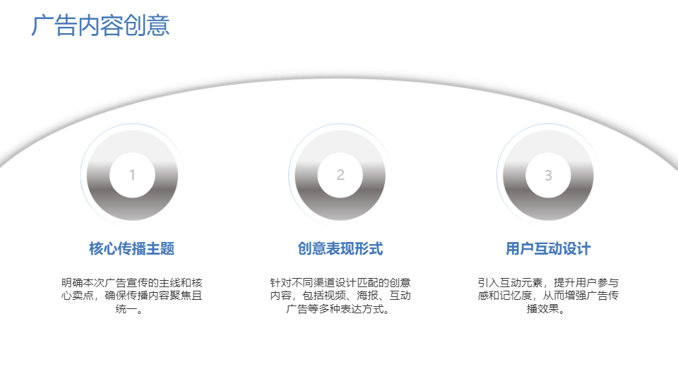 AI集團(tuán)公司廣告投放策劃方案PPT
