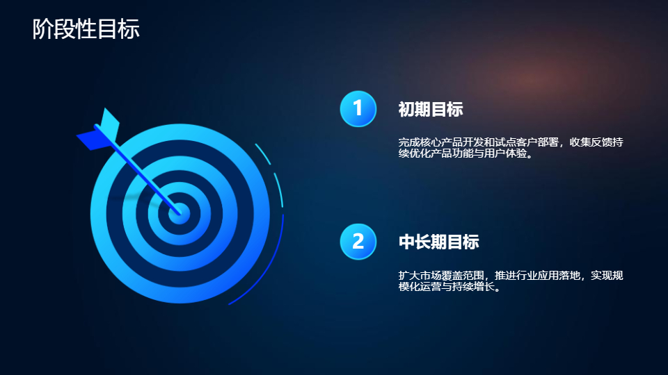 AI一鍵生成智能商務(wù)項(xiàng)目企業(yè)策劃書PPT