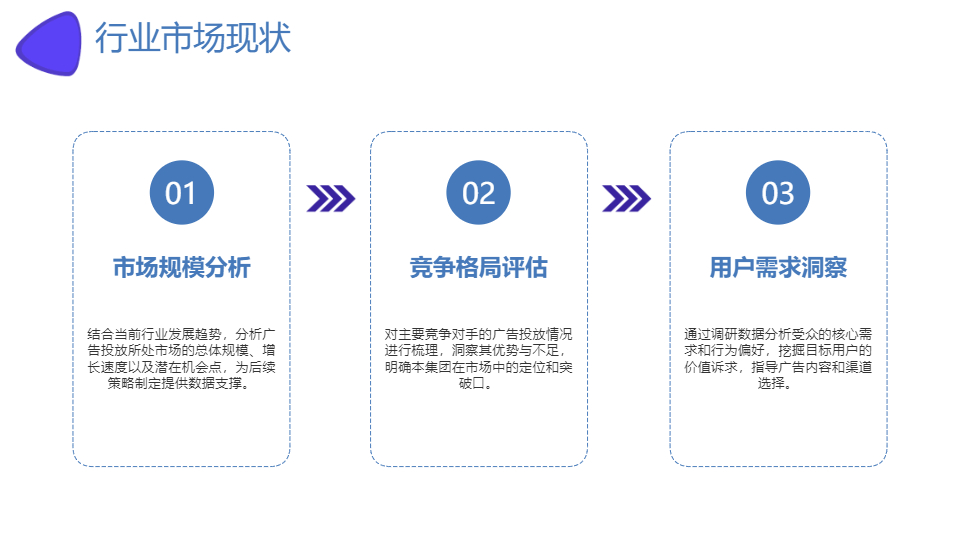 AI集團(tuán)公司廣告投放策劃方案PPT