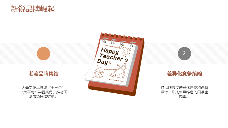 AI一鍵生成印象中國風創(chuàng)意國潮PPT