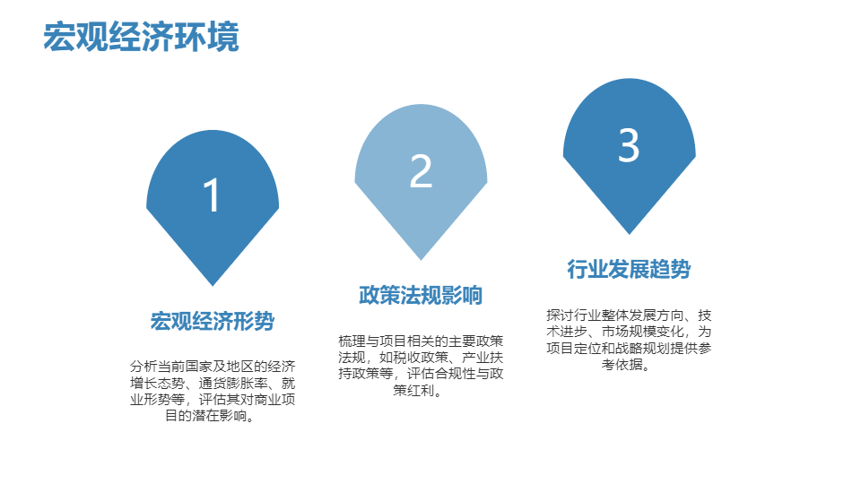 AI一键生成商业项目市场调研分析报告PPT