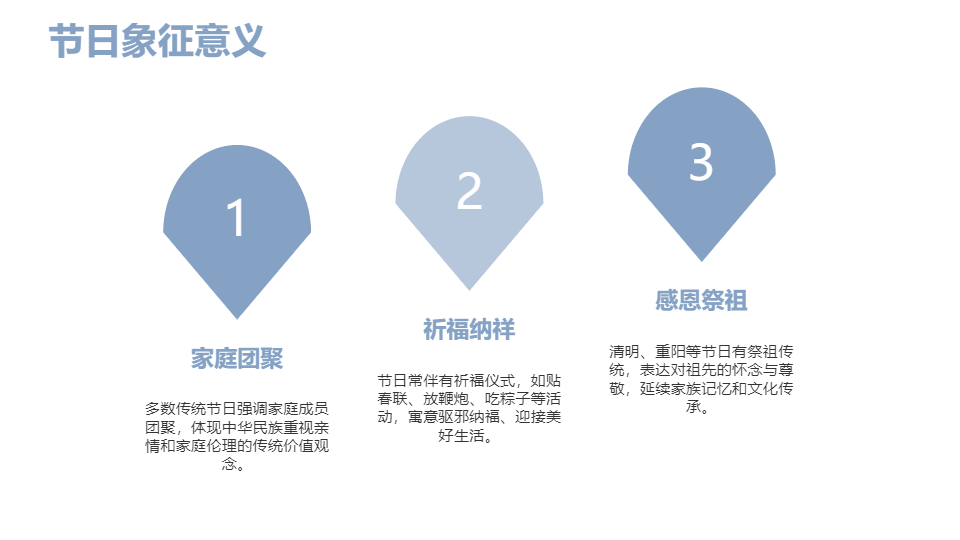AI一键生成国风国潮传统节日庆典PPT
