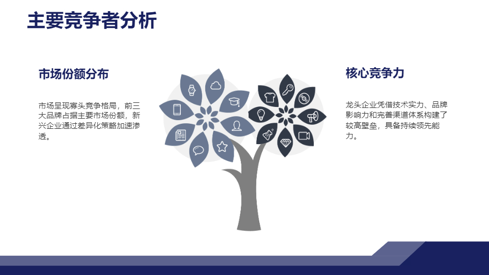 AI一键生成商务商业项目市场调研PPT