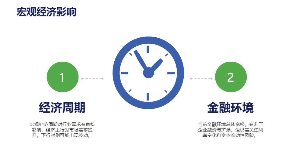 AI一键生成商务商业项目市场调研PPT