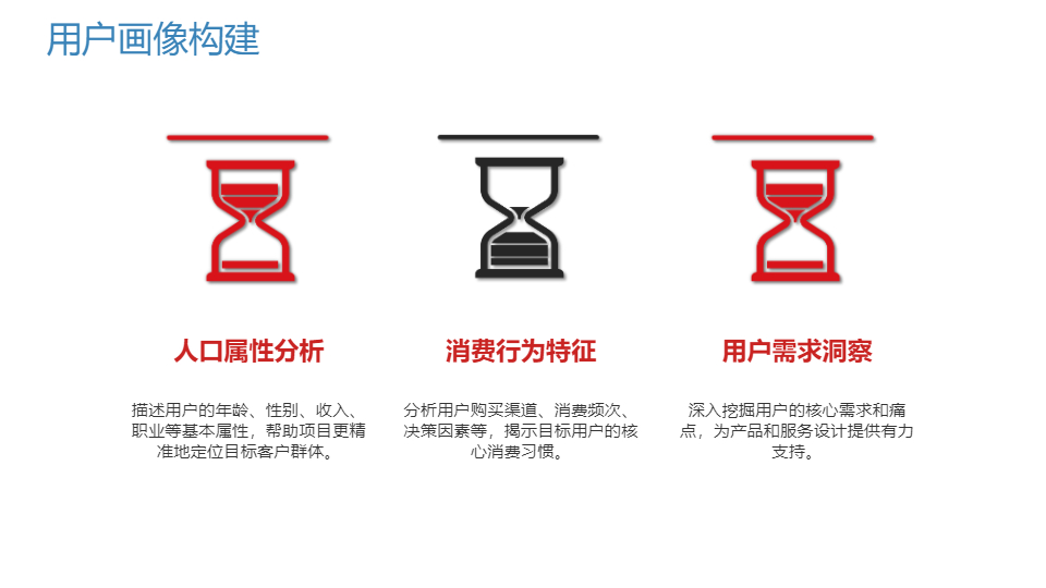 AI一键生成商业项目市场调研分析报告PPT