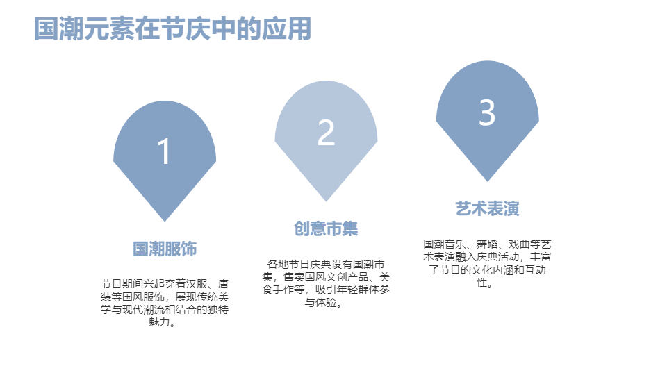 AI一键生成国风国潮传统节日庆典PPT