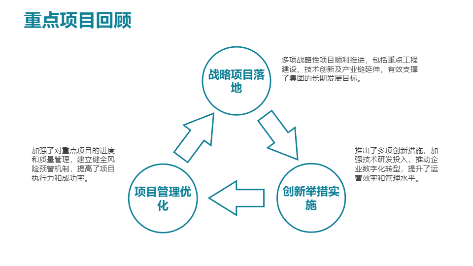 AI一键生成企业集团工作总结PPT