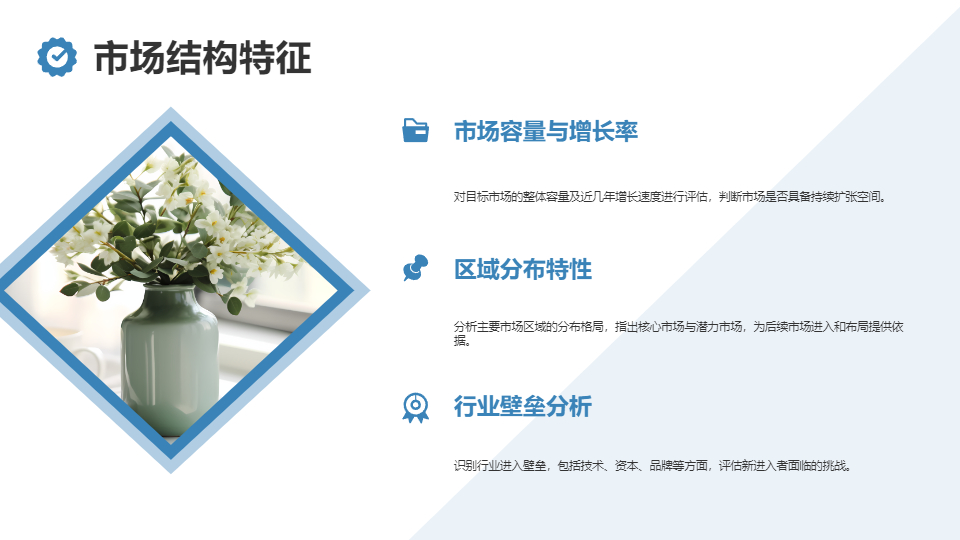 AI一键生成商业项目市场调研分析报告PPT