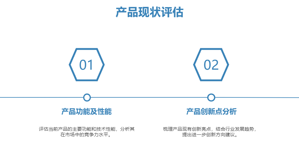 AI一键生成商业项目市场调研分析报告PPT
