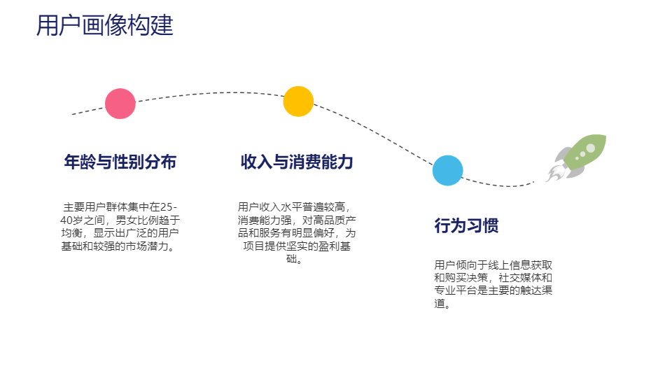AI一键生成商务商业项目市场调研PPT
