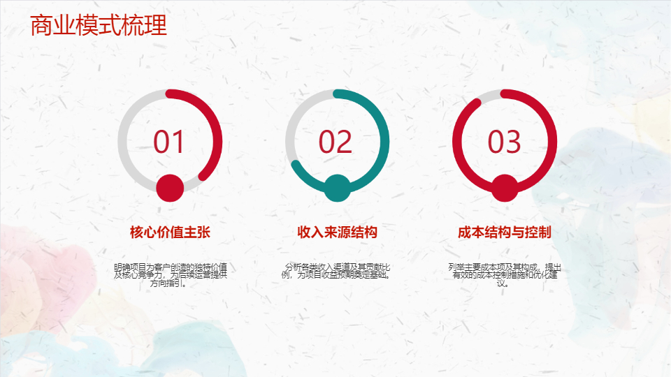 AI一键生成商业项目市场调研分析报告PPT
