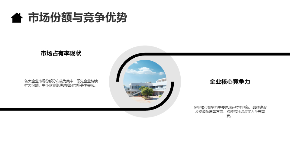 AI一键生成商业项目市场调研分析报告PPT