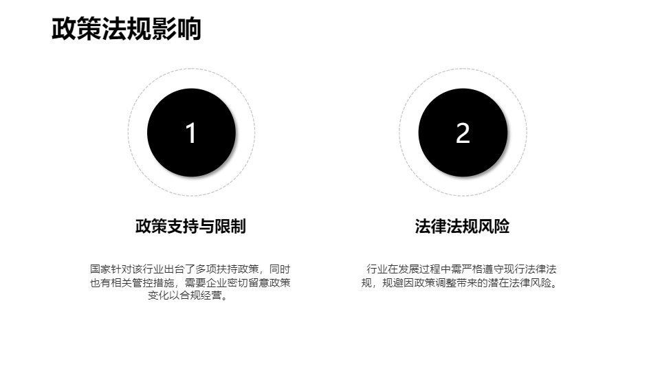 AI一键生成商业项目市场调研分析报告PPT