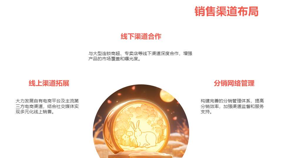 AI一键生成企业公司产品营销策划方案PPT