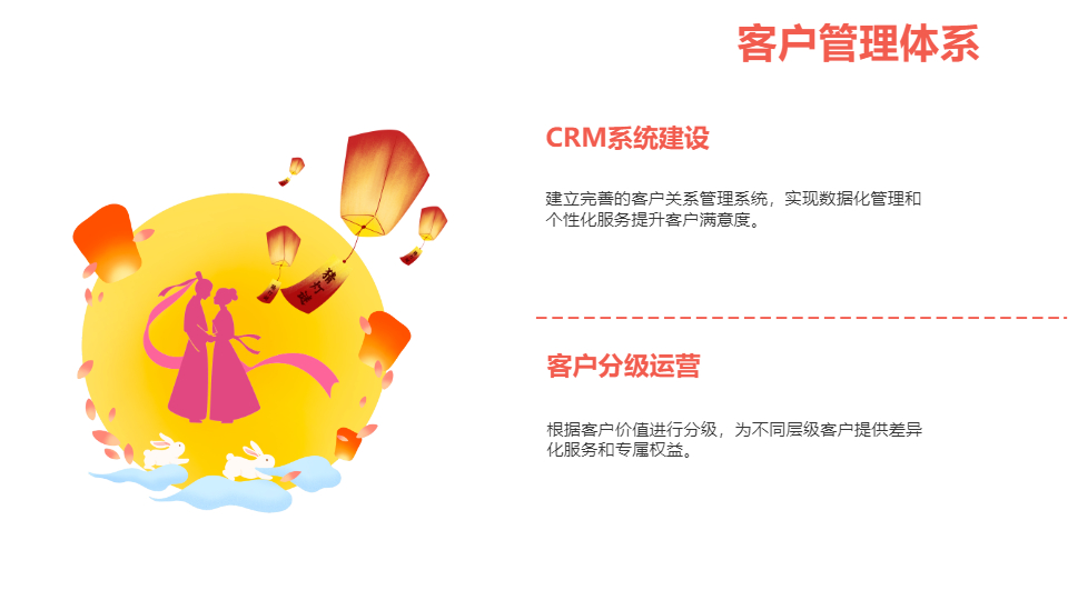 AI一键生成企业公司产品营销策划方案PPT