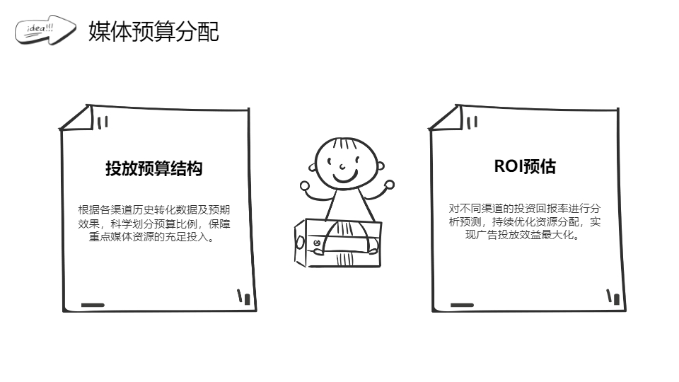 AI一键生成项目广告媒体投放方案PPT