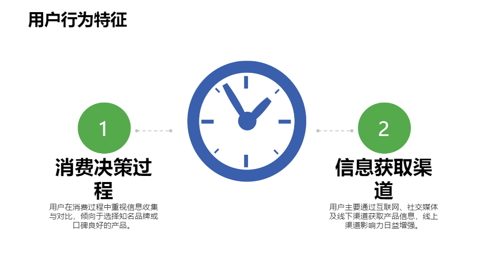 AI一键生成商业项目市场调研分析报告PPT
