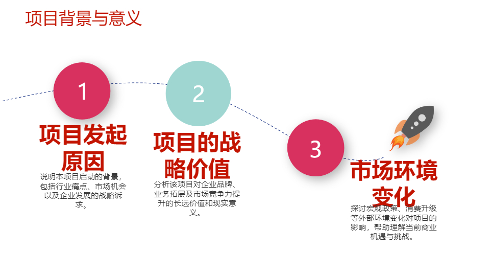 AI一键生成商业项目市场调研分析报告PPT