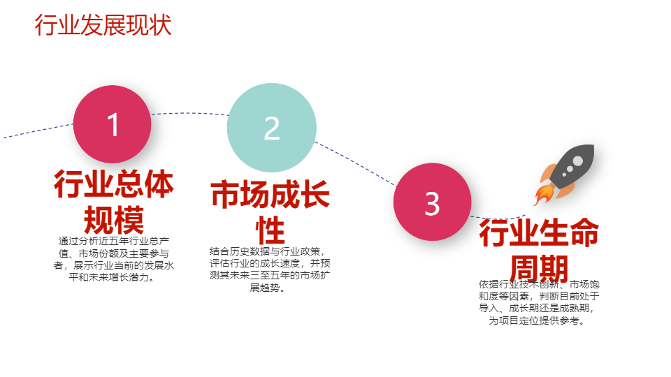 AI一键生成商业项目市场调研分析报告PPT